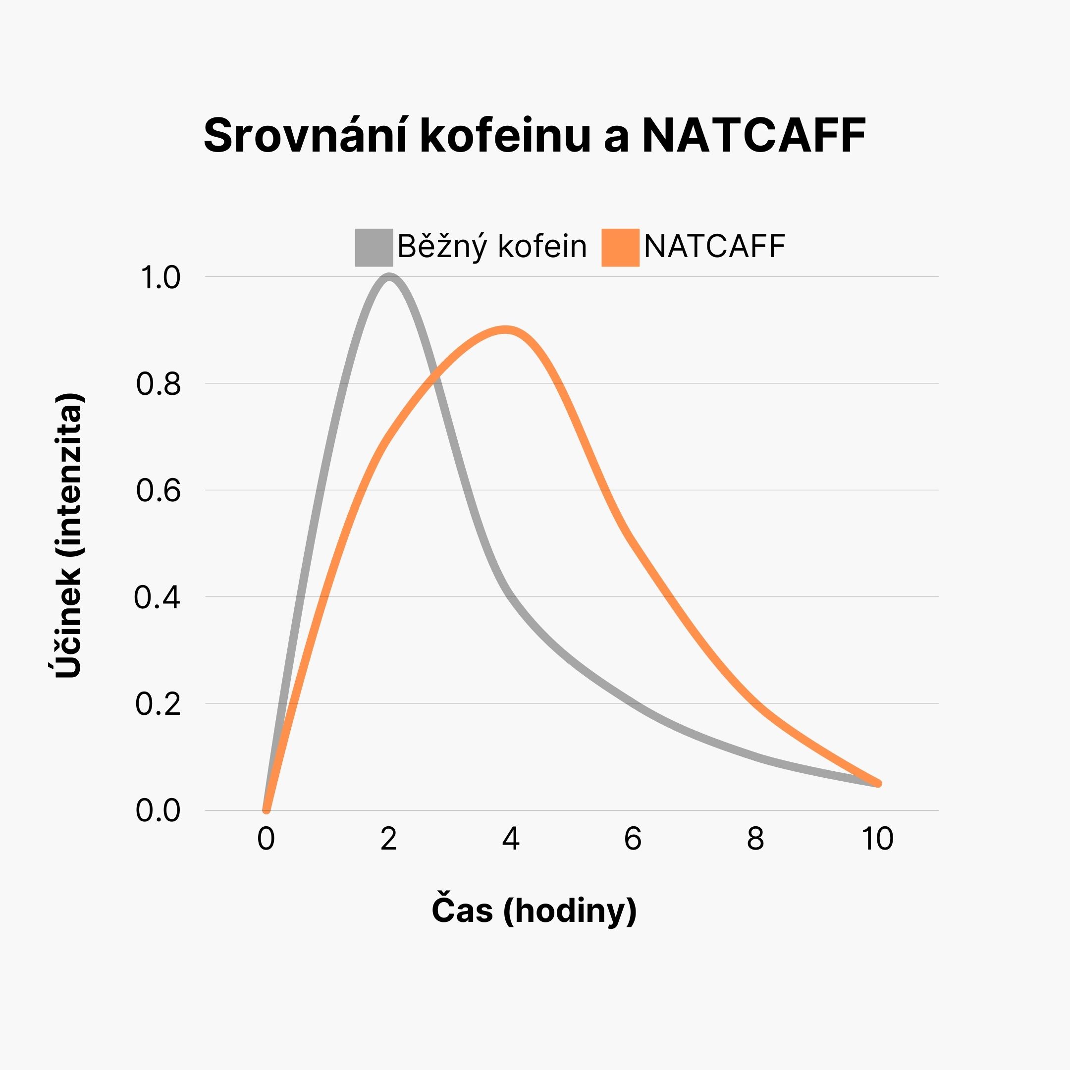 natcaff Energy drink